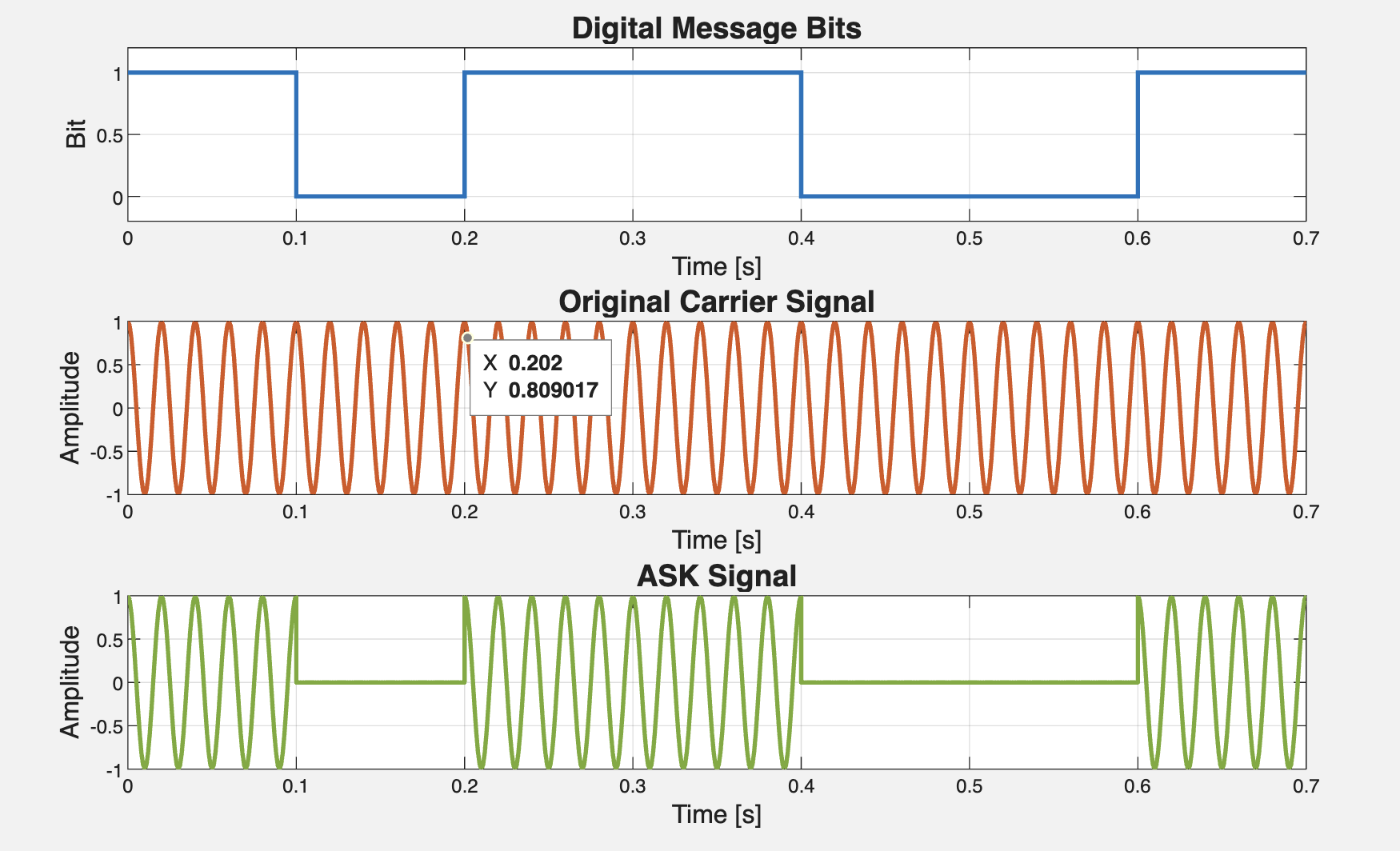 ASK Signal